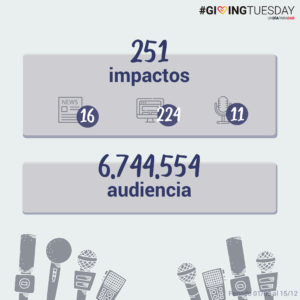 resultados de medios de comunicación