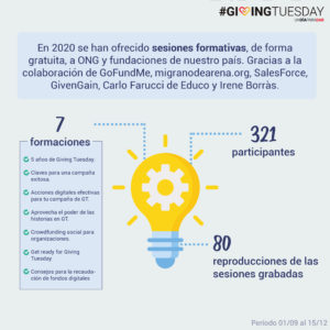 resultados formaciones de giving tuesday