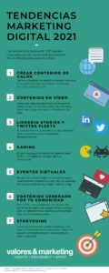 infografia a modo resumen del articulo tendencias marketing digital 2021